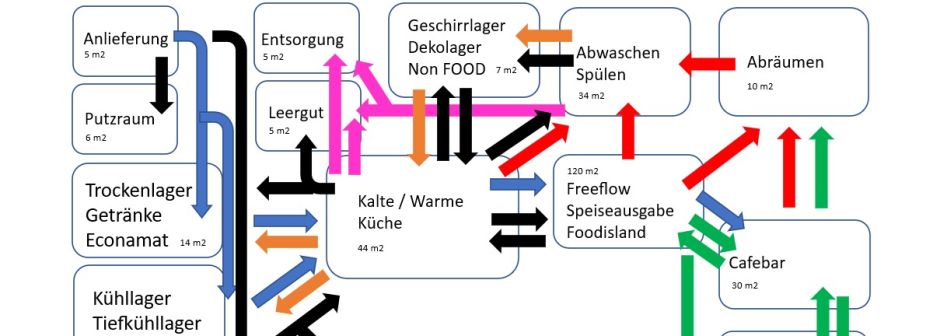 Verwaltungsgebäude Kanton Graubünden Synergia & KAPO, Chur